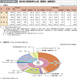 2-6-2-2\@OS^ғ̐liߎʁEГʁj