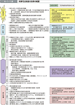 6-1-1}@Yi@x̉v̊Tv