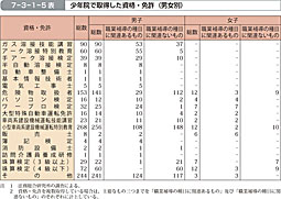 7-3-1-5\@N@Ŏ擾iEƋijʁj