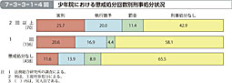7-3-3-1-4}@N@ɂ钦񐔕ʌY
